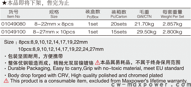 兩用扳手8、10件套(圖1)
