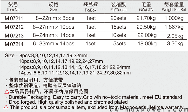 專業(yè)級加長兩用扳手8、10、14件套(圖1)