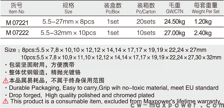 專業(yè)級(jí)加長(zhǎng)雙梅花扳手8、10件套(圖1)